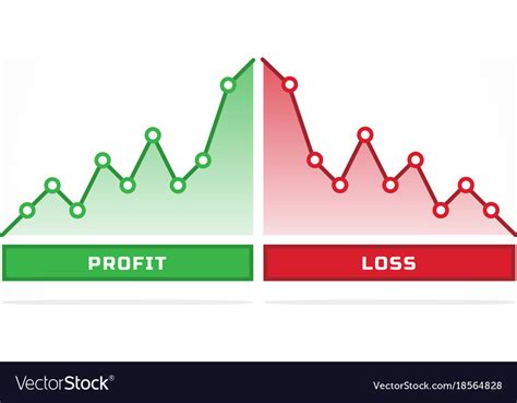 Loss Graph