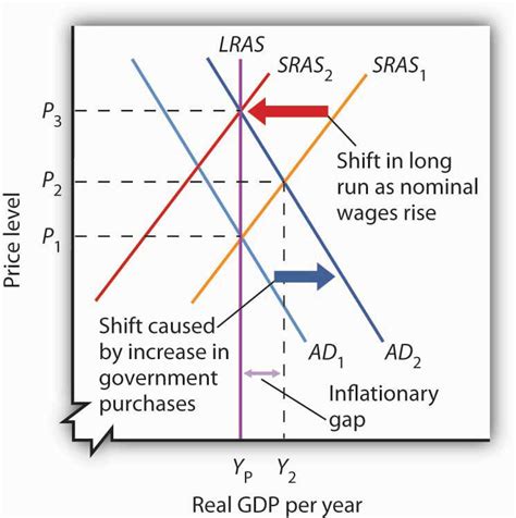 Profit from Customer Behavior During Inflationary Periods