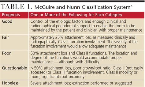 Prognosis MC Term