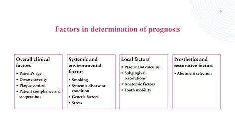 Prognosis and Treatment Options