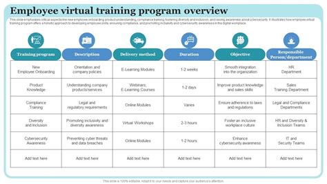 Program Administrator Training Overview