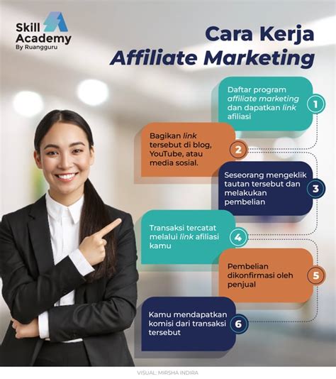 Program Afiliasi atau Pengiklanan