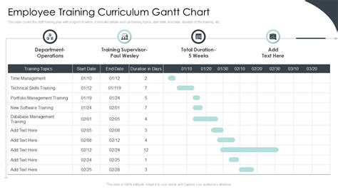 Program Duration and Curriculum
