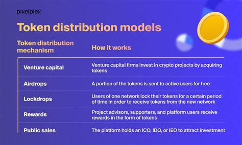 Program Duration and Token Distribution