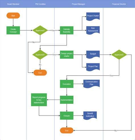 Program Flow Diagram