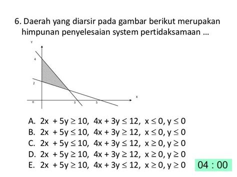Program Linear Contoh Soal