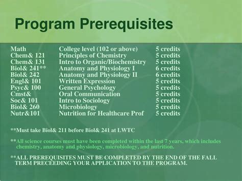 Program Prerequisites and Deficiency Courses