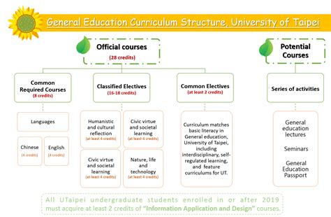 Program Structure and Curriculum