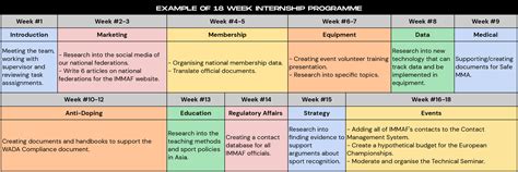 Program Structure and Duration