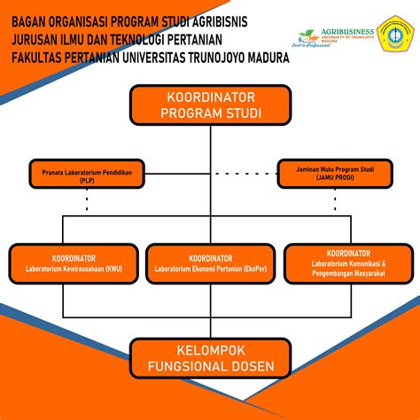 Program Studi