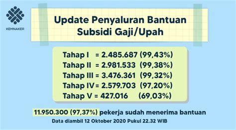 Program Subsidi Gaji: Cara Mudah Membantu Pekerja Selama Pandemi