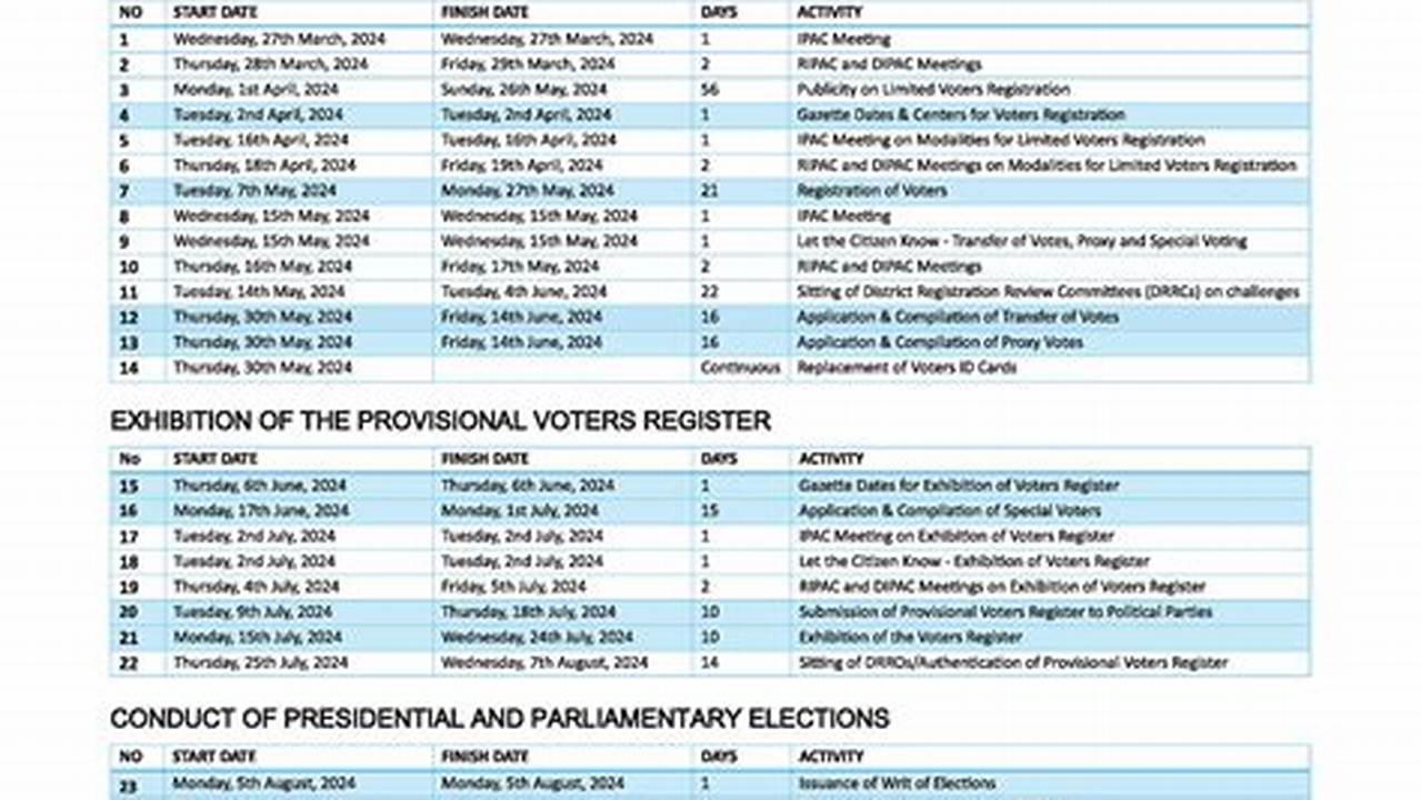 Programme Spelling 2024 Election