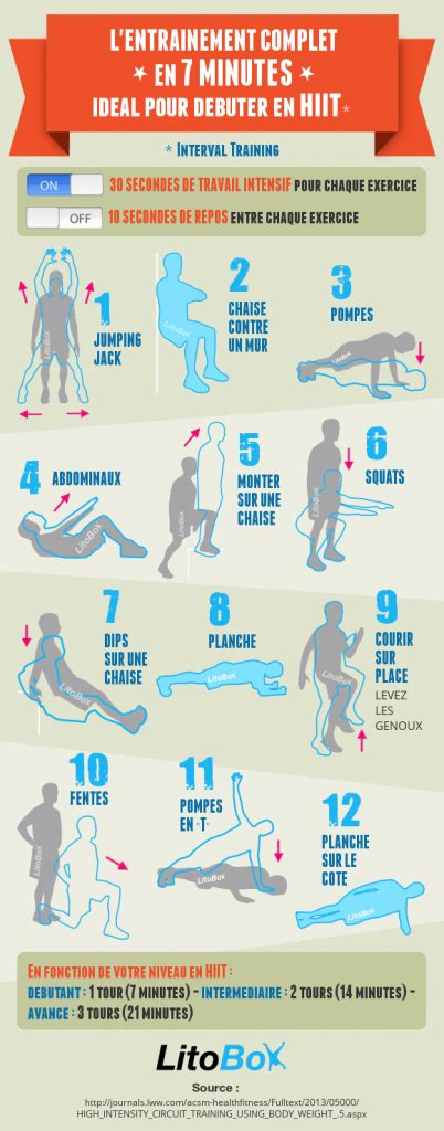 HIIT pour brûler la masse grasse (PDF à télécharger) | Hiit, Exercice