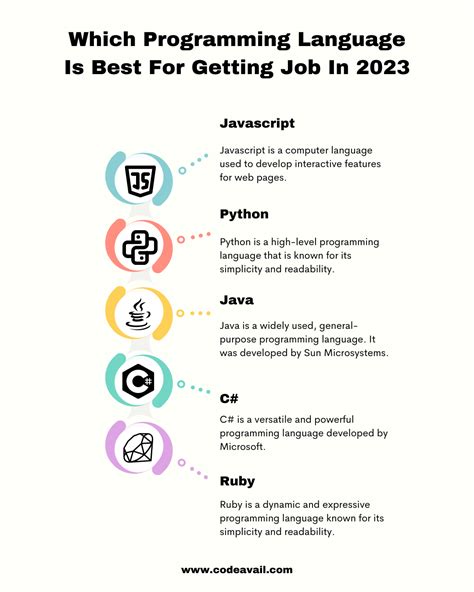 Top 10 Programming Languages 2020 for Successful Development