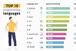 Programming Languages List