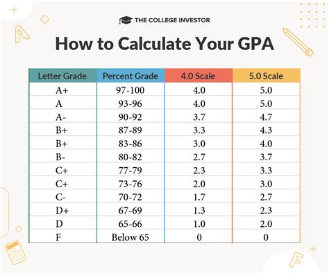 Programs with Lower Minimum GPA Thresholds