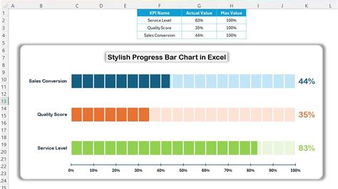 Progress Bar Chart Excel