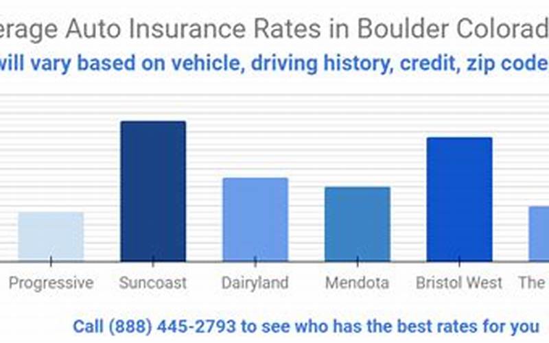 Progressive Car Insurance In Boulder, Co