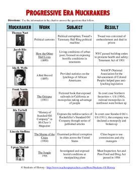 Progressive Era Muckrakers Worksheet Answers