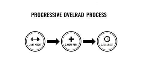 Progressive Overload: The Key to Continuous Growth