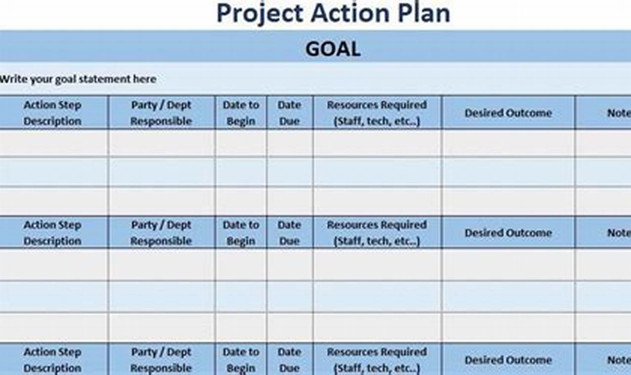 Project Action Plan Template Excel: The Ultimate Guide
