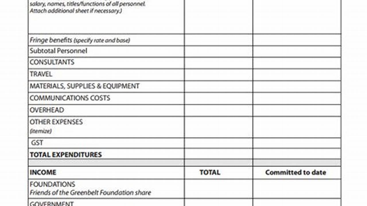 Project Budget Proposal Template: A Comprehensive Guide