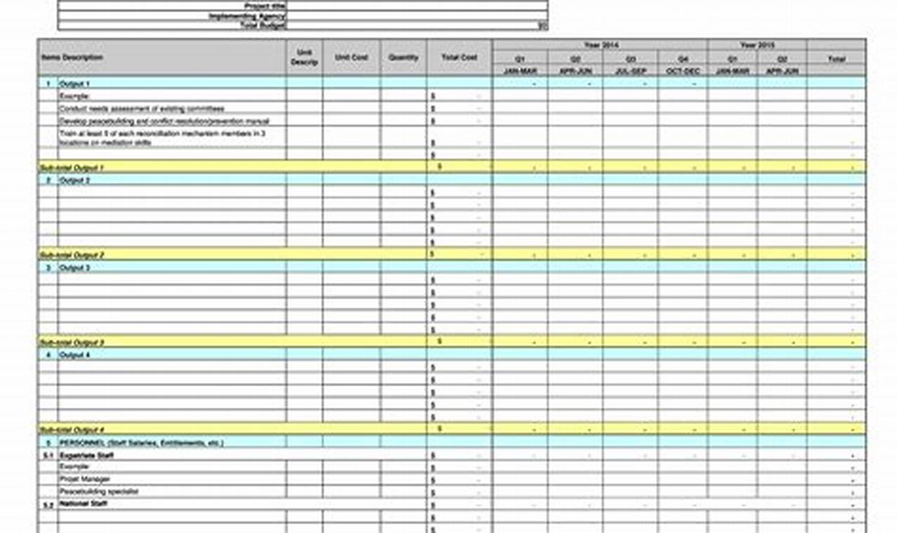 Project Budget Spreadsheet Template: A Guide to Creating a Comprehensive Budget