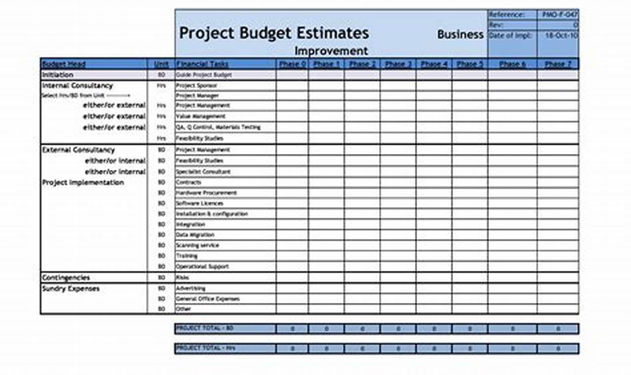 Project Budget Templates: A Comprehensive Guide for Effective Project Planning