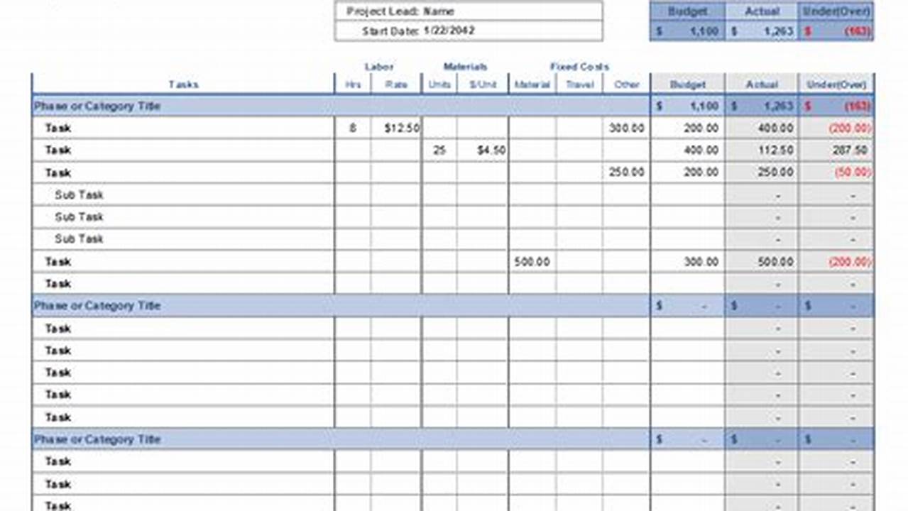 Project Budget Tracking Template: A Comprehensive Guide to Managing Project Finances