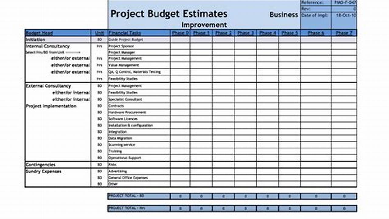 Project Budget Worksheet Template: A Comprehensive Guide to Plan and Manage Project Finances