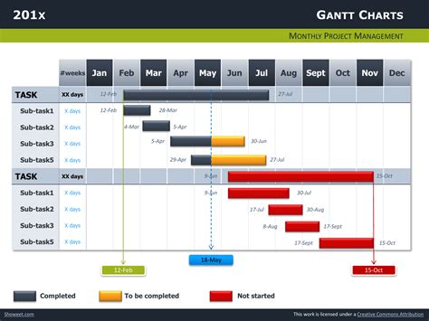 Project Gantt Chart PowerPoint Template SlideModel
