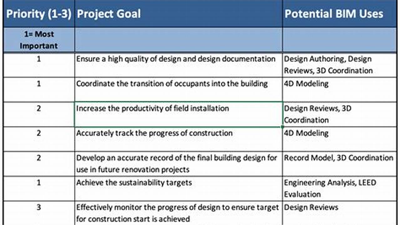 Project Goals, Sample Templates