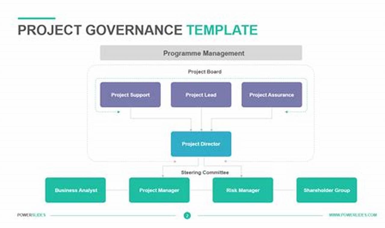 Unleash Project Success: Discover the Ultimate Guide to "Project Governance Framework Templates"