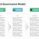 Project Governance Slide Template