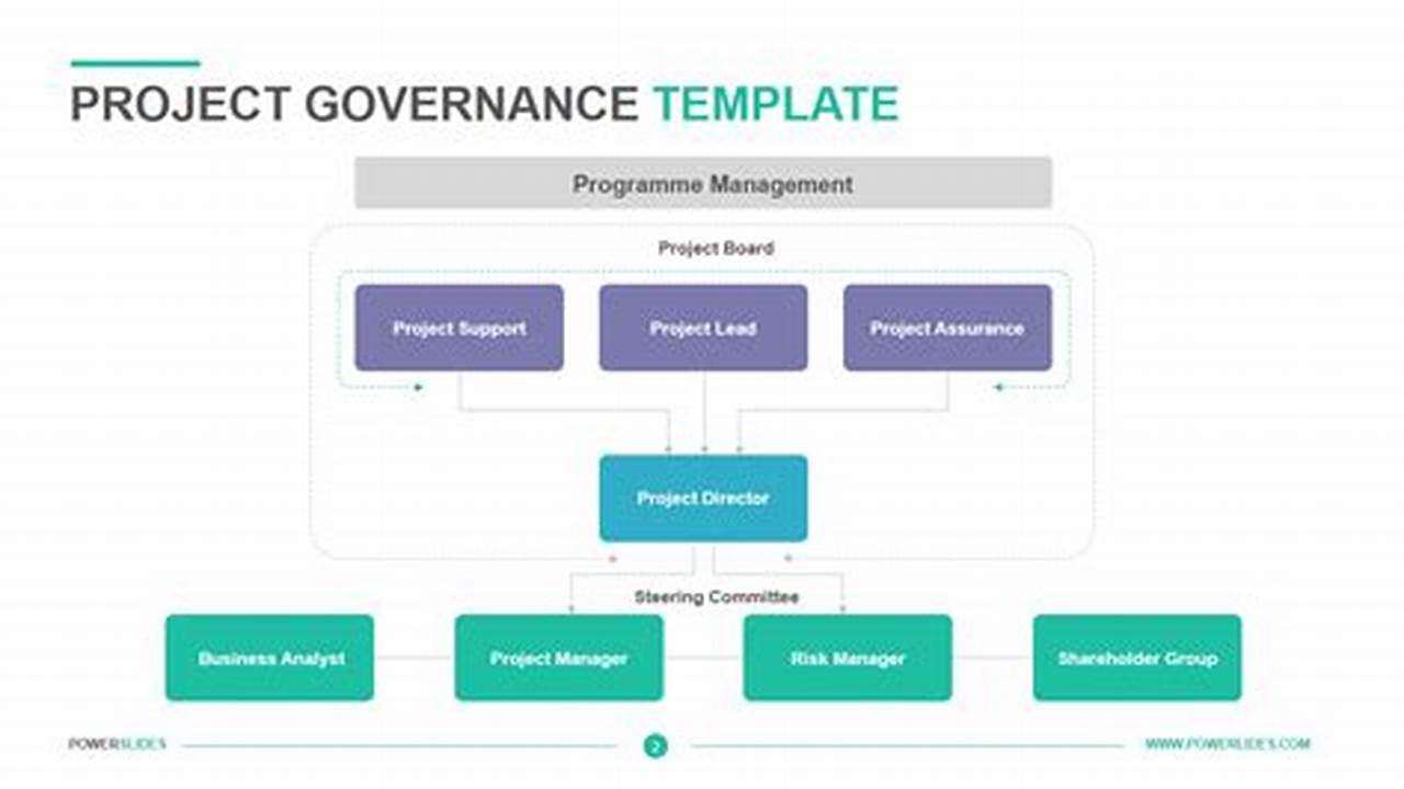 Unveil Secrets to Effective Project Governance: Discover the Ultimate Template