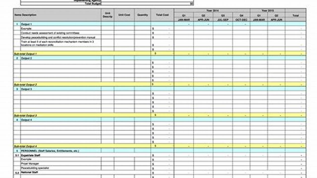 Project Management Budget Template: A Comprehensive Expense Management Tool