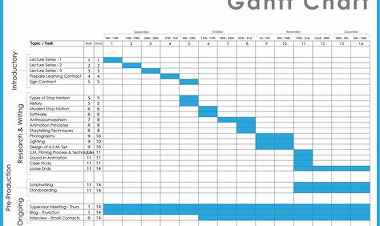 Project Management Excel Gantt Chart Templates for Free