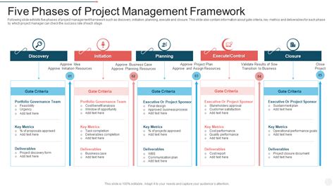 Project Management Framework Templates