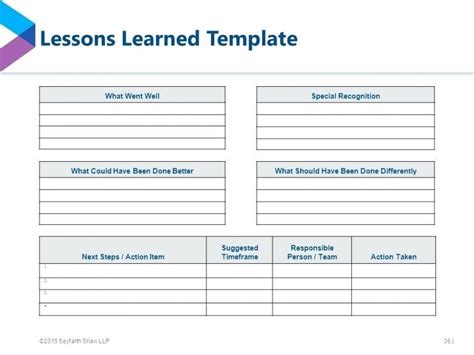 Free Project Management Lessons Learned Templates Smartsheet
