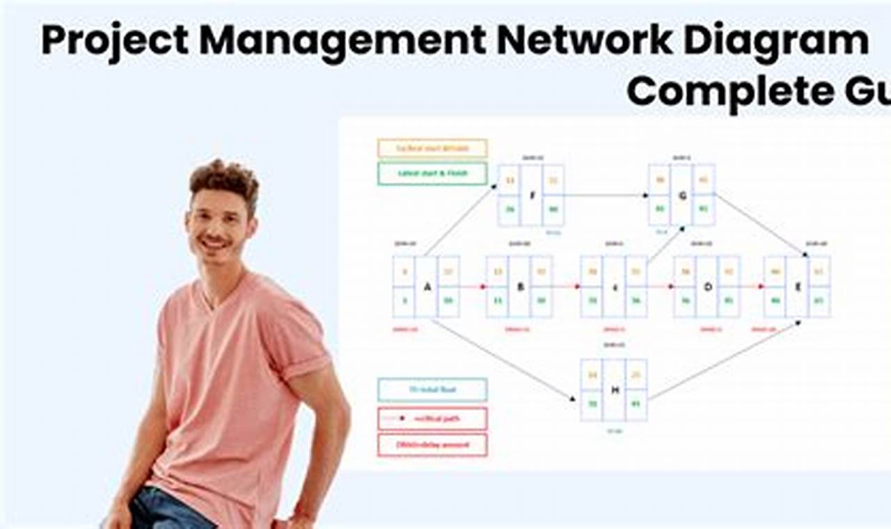 Unleash Project Success: Discover the Secrets of Network Diagram Mastery