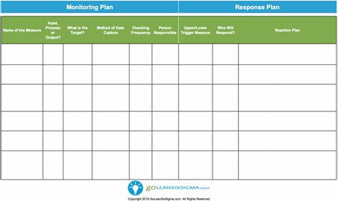 Unlock Project Success: Discover the Ultimate Monitoring Plan Template