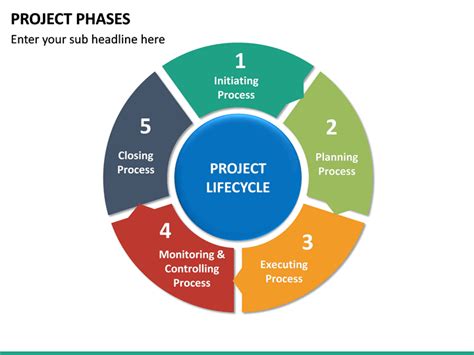 Project Phases Template