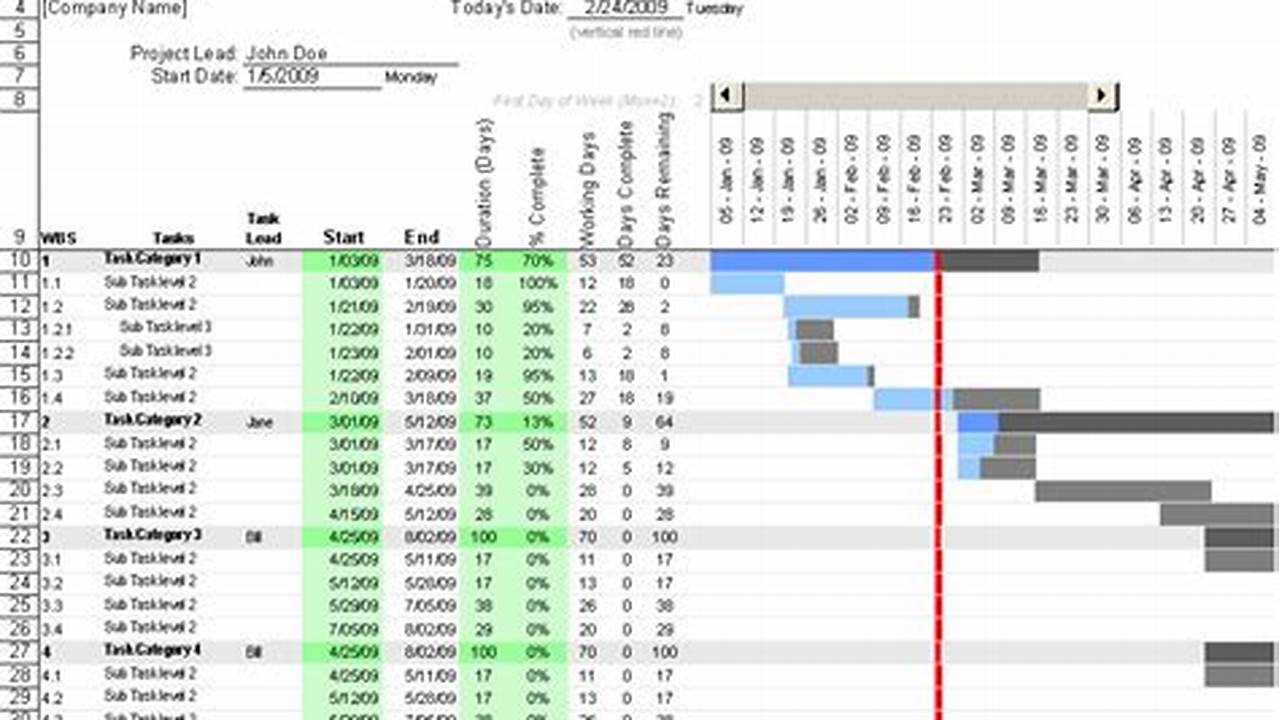 Project Plan Gantt Chart Excel Template