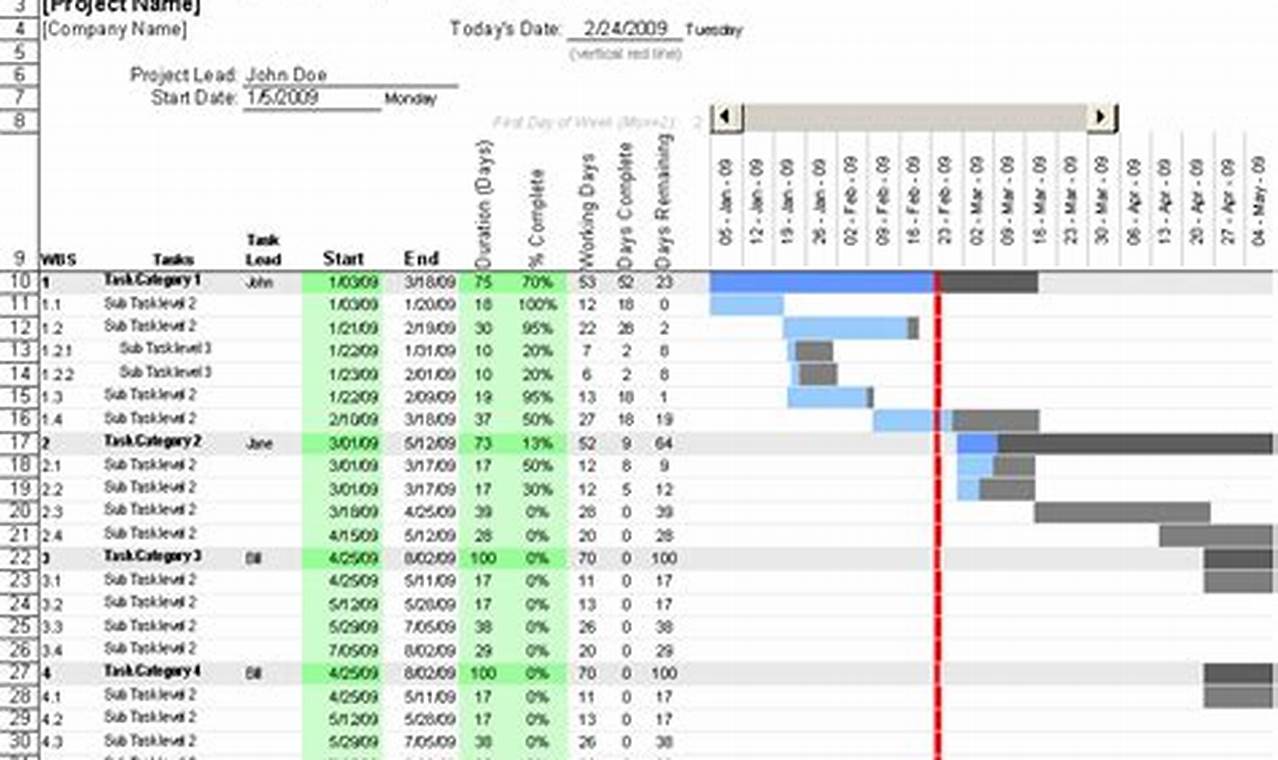 Project Plan Gantt Chart Excel Template