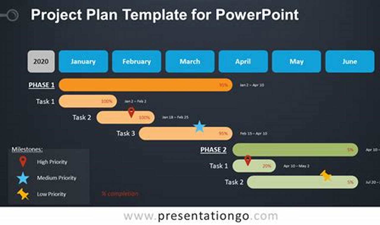 Unlock Project Planning Secrets: Discover the Power of PPT Templates