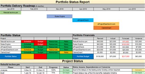 Project Status Report List Throughout Project Portfolio Status Report