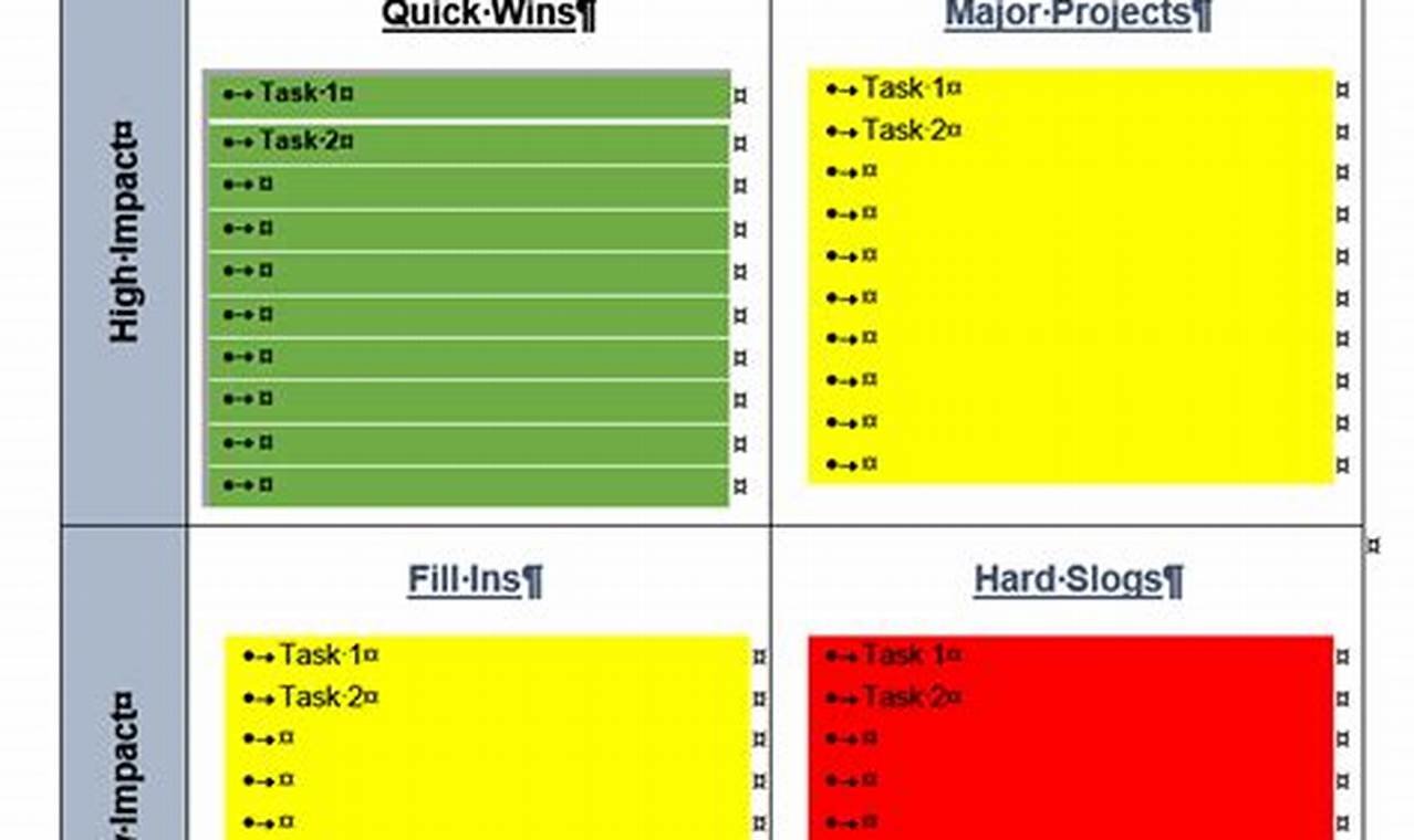 Unlock Breakthroughs: Prioritize Projects Like a Pro with Our Matrix Template