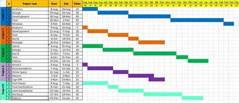Project Timeline Excel Template Free Download —