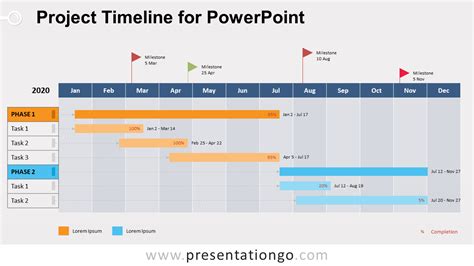 Project Timeline Template Powerpoint Free