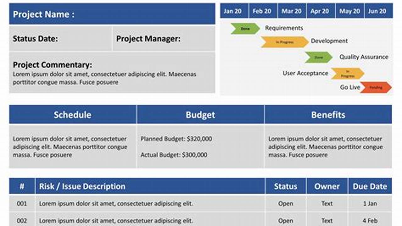 Unveil Project Progress with Our Groundbreaking Status Report Template